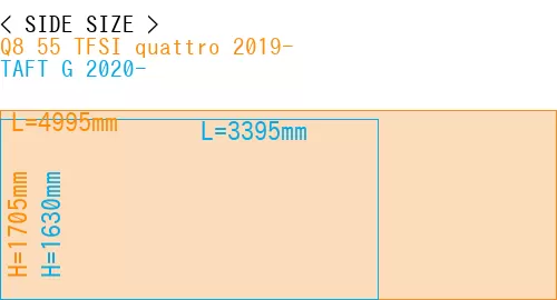 #Q8 55 TFSI quattro 2019- + TAFT G 2020-